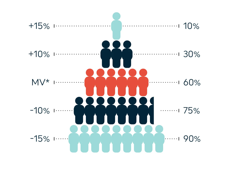 Accurate Pricing Strategy